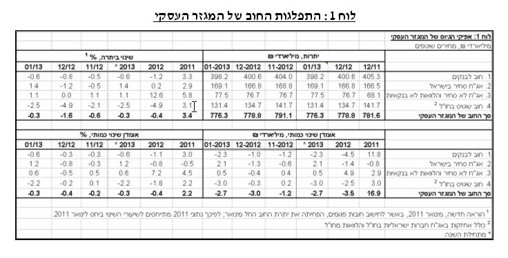 לוח 1.JPG