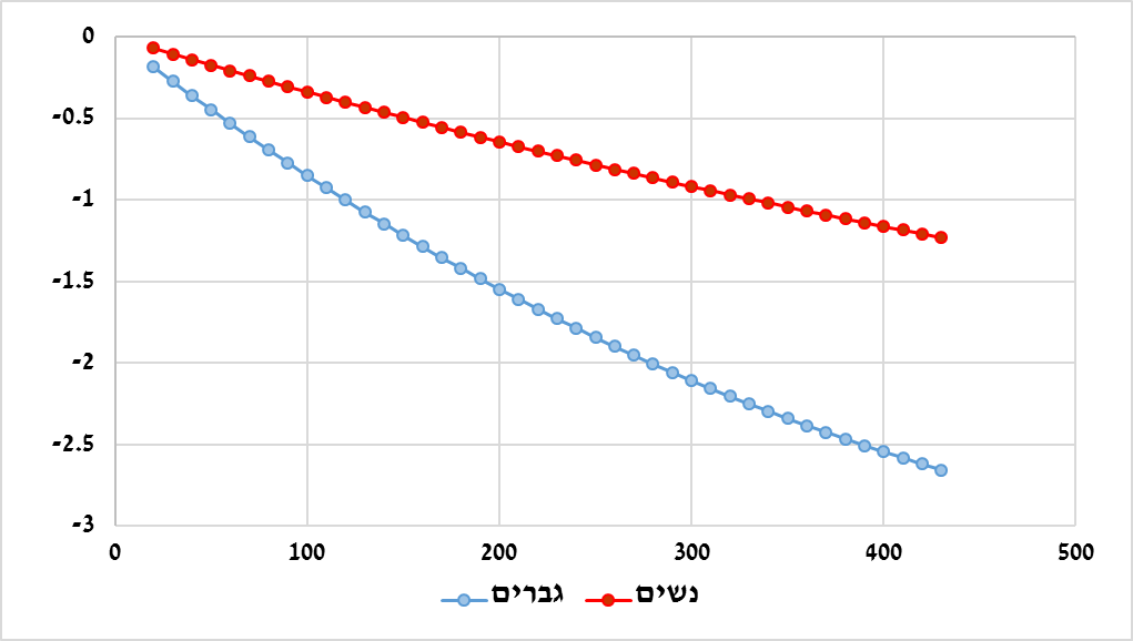 איור ע.png