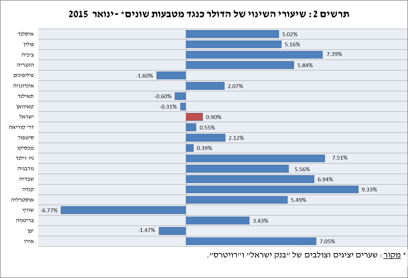 08-02-2015-22H.png