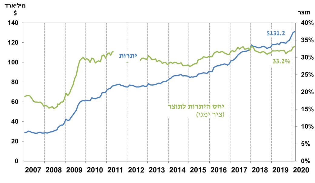 גרף עברית.png