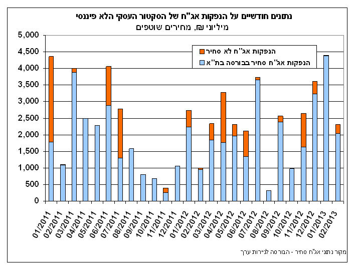 לוח 3.JPG