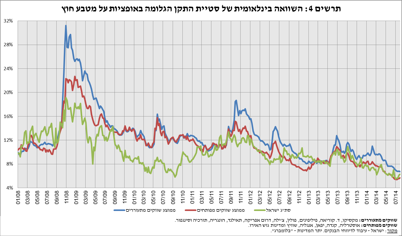 10-08-2014-4H.png