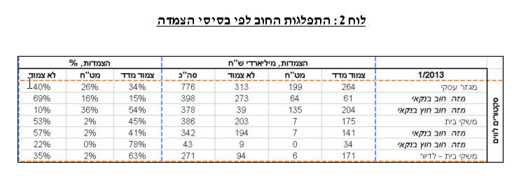 לוח 2.JPG
